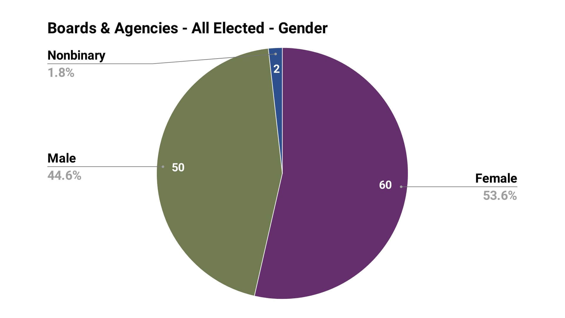 Boards and Agencies_Sitecore Promo