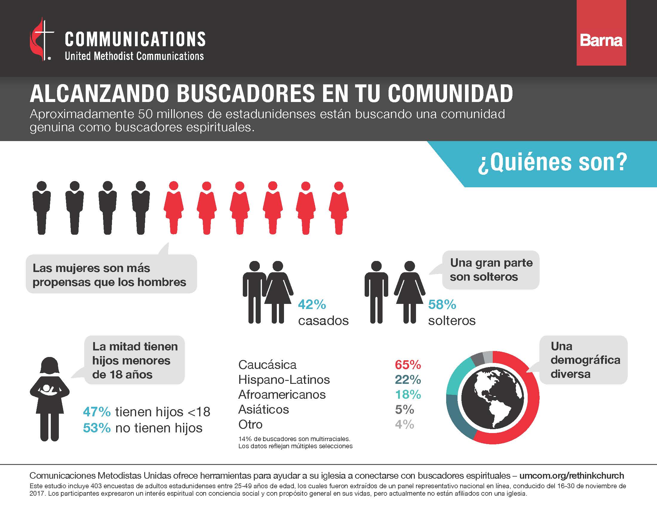 Estadisticas de buscadores