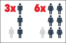 School-to-Prison Pipeline Graphic. Courtesy of UMW.